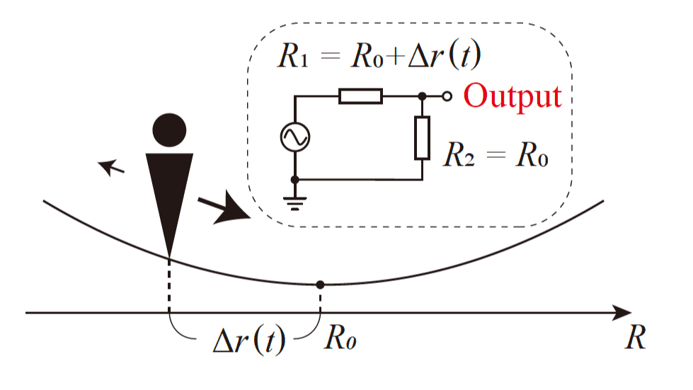 図6 抵抗値変動のモデルとシミュレーション回路